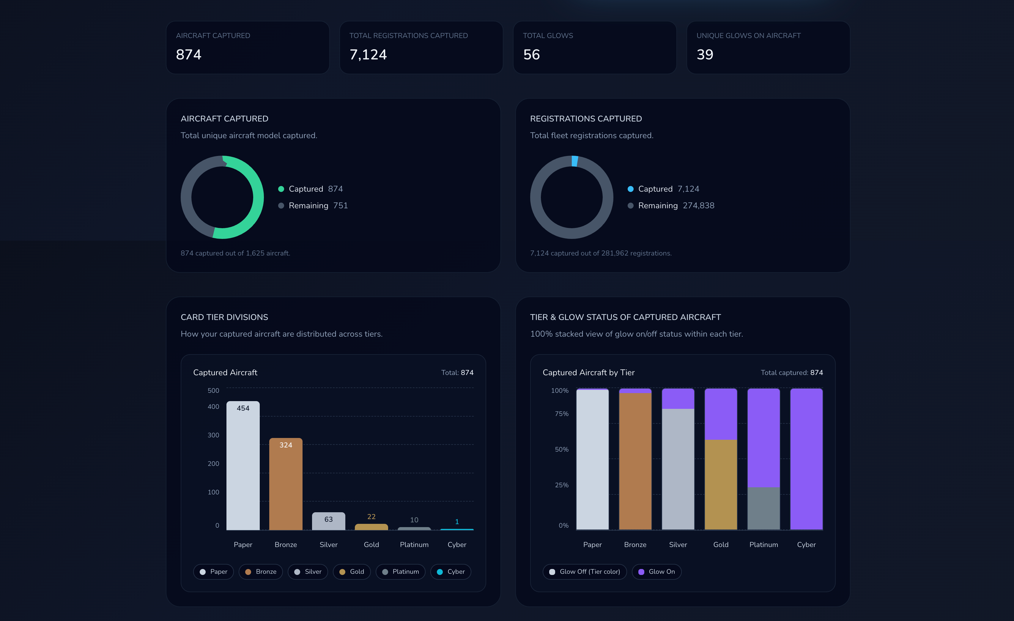 Track My Skycards dashboard example